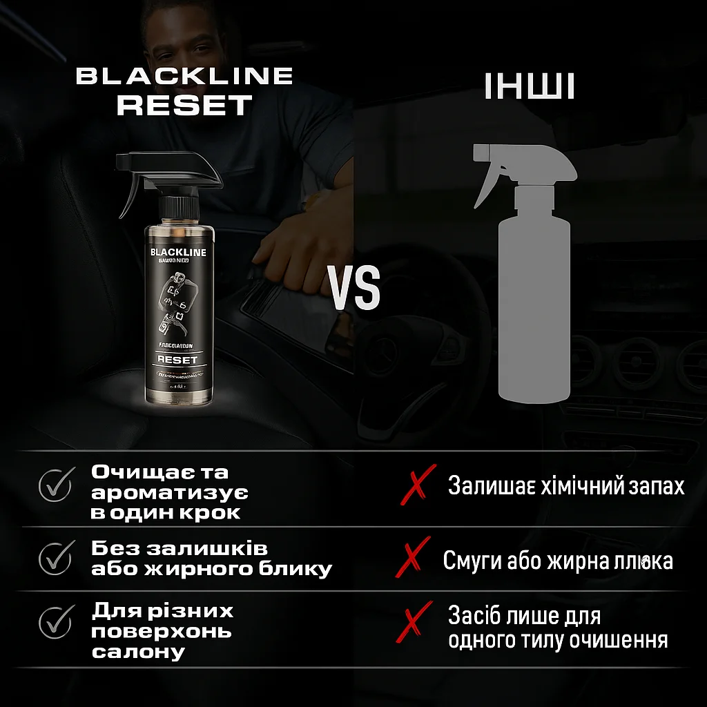 Порівняння BLACKLINE RESET з іншими засобами